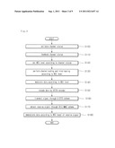 MIMO Communication System and Control Method Thereof diagram and image