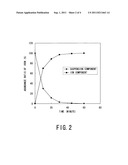 RADIATION EXPOSURE  REDUCTION METHOD diagram and image