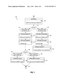 System and Method for Call Flow Generation Via Real-Time Tracking of     Guided Problem Resolution diagram and image