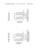 IMAGE PROCESSING APPARATUS AND METHOD AND IMAGE DISPLAY APPARATUS diagram and image