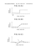 IMAGE PROCESSING APPARATUS AND METHOD AND IMAGE DISPLAY APPARATUS diagram and image