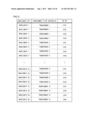 WAVELENGTH DIVISION MULTIPLEXING TRANSMISSION APPARATUS FOR CONTROLLING     THE WAVELENGTH OF AN FBTL OPTICAL MODULE, AND WAVELENGTH CONTROL METHOD     EMPLOYED FOR WAVELENGTH DIVISION MULTIPLEXING TRANSMISSION APPARATUS     EQUIPPED WITH THE FBTL OPTICAL MODULE diagram and image