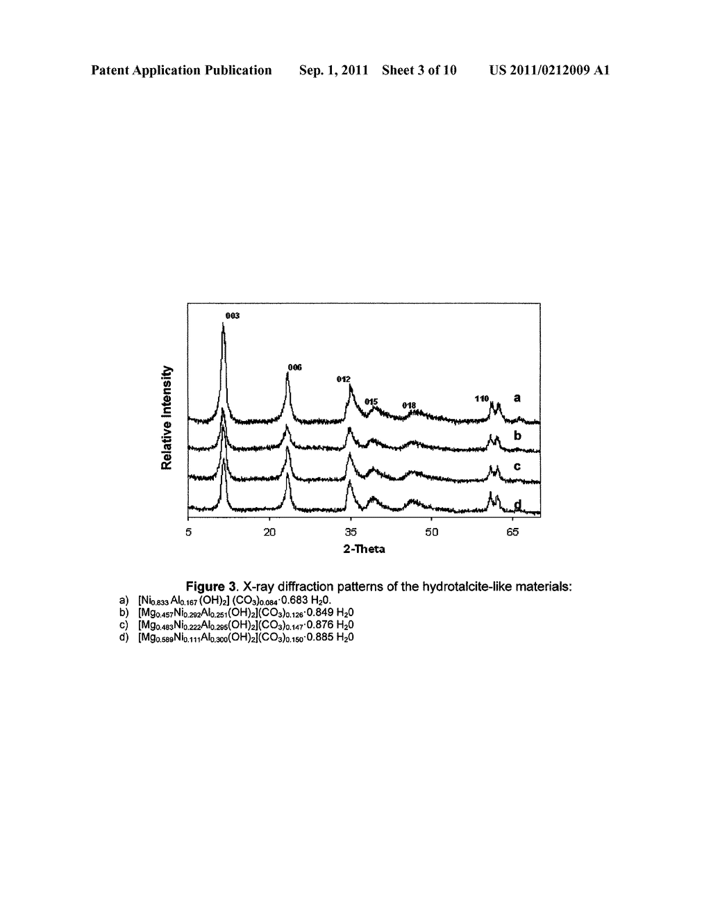 Obtaining multimetallic oxides derived from hydrotalcite type compounds - diagram, schematic, and image 04