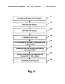 ADDITION OF HYDROGEN AND/OR NITROGEN CONTAINING COMPOUNDS TO THE     NITROGEN-CONTAINING SOLVENT USED DURING THE AMMONOTHERMAL GROWTH OF     GROUP-III NITRIDE CRYSTALS diagram and image