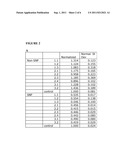 TARGETED OLIGONUCLEOTIDE COMPOSITIONS FOR MODIFYING GENE EXPRESSION diagram and image