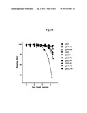 Antibody Fc Mutants with Ablated Effector Functions diagram and image