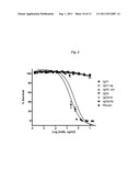 Antibody Fc Mutants with Ablated Effector Functions diagram and image