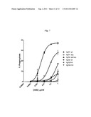 Antibody Fc Mutants with Ablated Effector Functions diagram and image