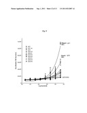 Antibody Fc Mutants with Ablated Effector Functions diagram and image