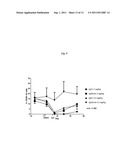 Antibody Fc Mutants with Ablated Effector Functions diagram and image