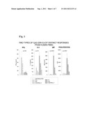 OLIGODEOXYNUCLEOTIDE AND ITS USE TO INDUCE AN IMMUNE RESPONSE diagram and image