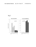 OLIGODEOXYNUCLEOTIDE AND ITS USE TO INDUCE AN IMMUNE RESPONSE diagram and image