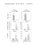 OLIGODEOXYNUCLEOTIDE AND ITS USE TO INDUCE AN IMMUNE RESPONSE diagram and image