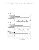 OLIGODEOXYNUCLEOTIDE AND ITS USE TO INDUCE AN IMMUNE RESPONSE diagram and image