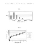 Nanosphere/Microsphere Delivery System for the Treatment of Spinal Cord     Injury diagram and image