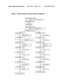 VACCINES diagram and image