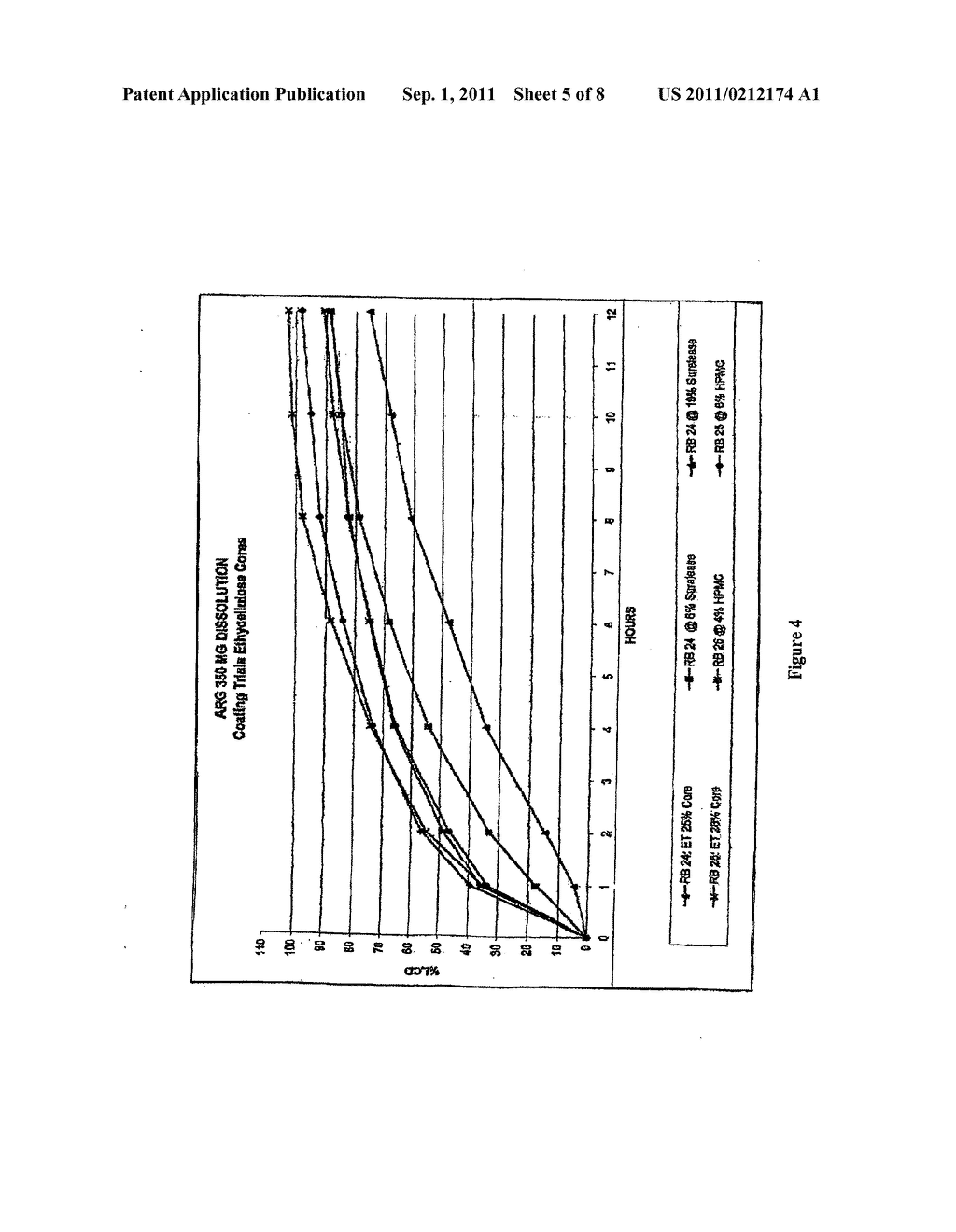 CONTROLLED RELEASE ARGININE FORMULATIONS - diagram, schematic, and image 06