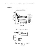 CICLOPIROX AND CYTARABINE FOR THE TREATMENT OF LEUKEMIC DISORDERS diagram and image