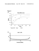 CICLOPIROX AND CYTARABINE FOR THE TREATMENT OF LEUKEMIC DISORDERS diagram and image