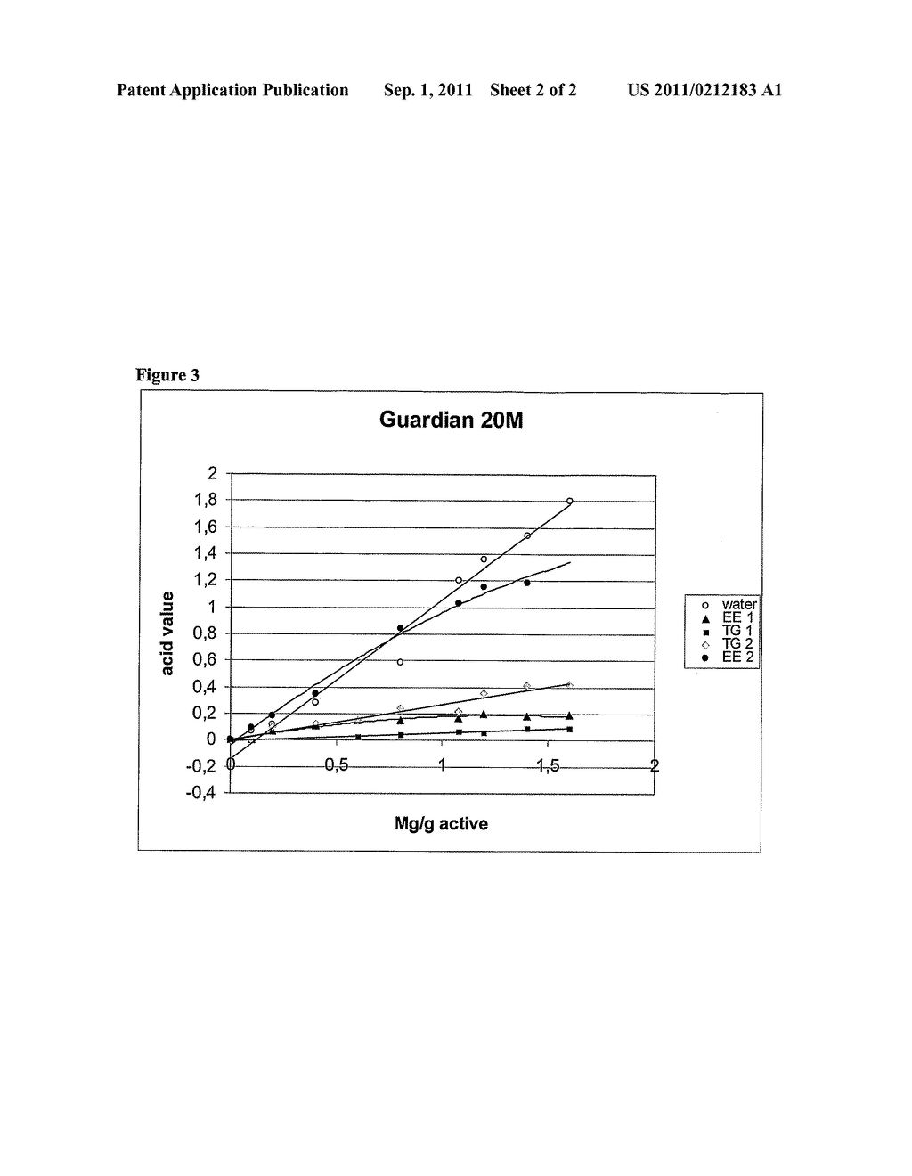 ANTIOXIDANT COMPOSITION FOR MARINE OILS COMPRISING TOCOPHEROL, ROSEMARY     EXTRACT, ASCORBIC ACID AND GREEN TEA EXTRACT - diagram, schematic, and image 03