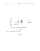 PREVENTING AND/OR TREATING CARDIOVASCULAR DISEASE AND/OR ASSOCIATED HEART     FAILURE diagram and image