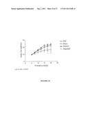 PREVENTING AND/OR TREATING CARDIOVASCULAR DISEASE AND/OR ASSOCIATED HEART     FAILURE diagram and image