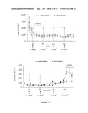 PREVENTING AND/OR TREATING CARDIOVASCULAR DISEASE AND/OR ASSOCIATED HEART     FAILURE diagram and image