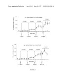 PREVENTING AND/OR TREATING CARDIOVASCULAR DISEASE AND/OR ASSOCIATED HEART     FAILURE diagram and image