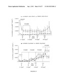 PREVENTING AND/OR TREATING CARDIOVASCULAR DISEASE AND/OR ASSOCIATED HEART     FAILURE diagram and image