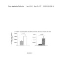 PREVENTING AND/OR TREATING CARDIOVASCULAR DISEASE AND/OR ASSOCIATED HEART     FAILURE diagram and image