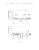 PREVENTING AND/OR TREATING CARDIOVASCULAR DISEASE AND/OR ASSOCIATED HEART     FAILURE diagram and image