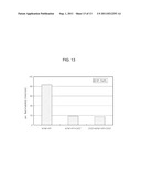 ECO-FRIENDLY INCOMBUSTIBLE BIOCOMPOSITE AND METHOD FOR PREPARING THE SAME diagram and image