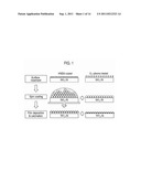 METHOD FOR PREPARING OXIDE THIN FILM GAS SENSORS WITH HIGH SENSITIVITY diagram and image