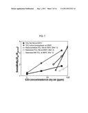 METHOD FOR PREPARING OXIDE THIN FILM GAS SENSORS WITH HIGH SENSITIVITY diagram and image