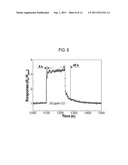 METHOD FOR PREPARING OXIDE THIN FILM GAS SENSORS WITH HIGH SENSITIVITY diagram and image