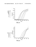 Kits and Devices for Performing Methods of Detecting Viability-Associated     Molecules diagram and image