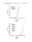 Kits and Devices for Performing Methods of Detecting Viability-Associated     Molecules diagram and image