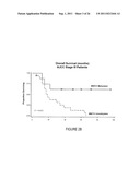 USE OF METHYLATION STATUS OF MINT LOCI AND TUMOR RELATED GENES AS A MARKER     FOR MELANOMA AND BREAST CANCER diagram and image