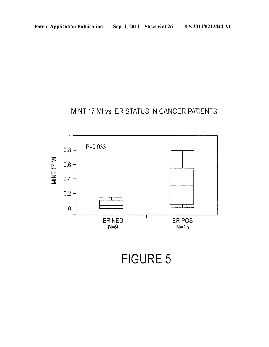 USE OF METHYLATION STATUS OF MINT LOCI AND TUMOR RELATED GENES AS A MARKER     FOR MELANOMA AND BREAST CANCER - diagram, schematic, and image 07