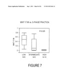 USE OF METHYLATION STATUS OF MINT LOCI AND TUMOR RELATED GENES AS A MARKER     FOR MELANOMA AND BREAST CANCER diagram and image