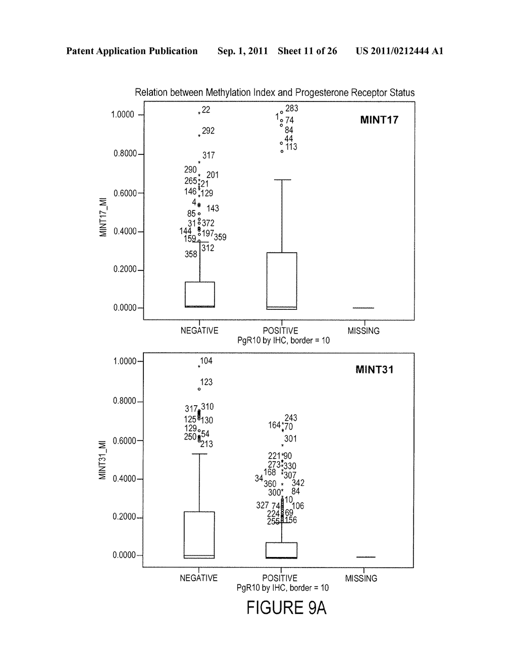 USE OF METHYLATION STATUS OF MINT LOCI AND TUMOR RELATED GENES AS A MARKER     FOR MELANOMA AND BREAST CANCER - diagram, schematic, and image 12