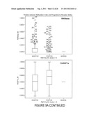 USE OF METHYLATION STATUS OF MINT LOCI AND TUMOR RELATED GENES AS A MARKER     FOR MELANOMA AND BREAST CANCER diagram and image