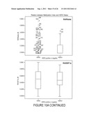 USE OF METHYLATION STATUS OF MINT LOCI AND TUMOR RELATED GENES AS A MARKER     FOR MELANOMA AND BREAST CANCER diagram and image