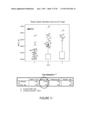 USE OF METHYLATION STATUS OF MINT LOCI AND TUMOR RELATED GENES AS A MARKER     FOR MELANOMA AND BREAST CANCER diagram and image