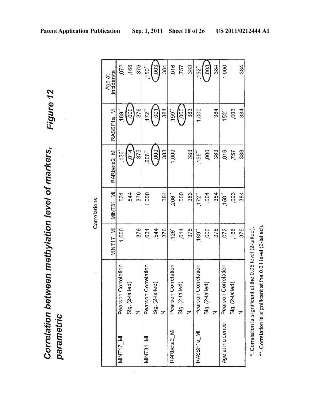 USE OF METHYLATION STATUS OF MINT LOCI AND TUMOR RELATED GENES AS A MARKER     FOR MELANOMA AND BREAST CANCER - diagram, schematic, and image 19