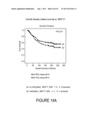 USE OF METHYLATION STATUS OF MINT LOCI AND TUMOR RELATED GENES AS A MARKER     FOR MELANOMA AND BREAST CANCER diagram and image