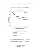 USE OF METHYLATION STATUS OF MINT LOCI AND TUMOR RELATED GENES AS A MARKER     FOR MELANOMA AND BREAST CANCER diagram and image