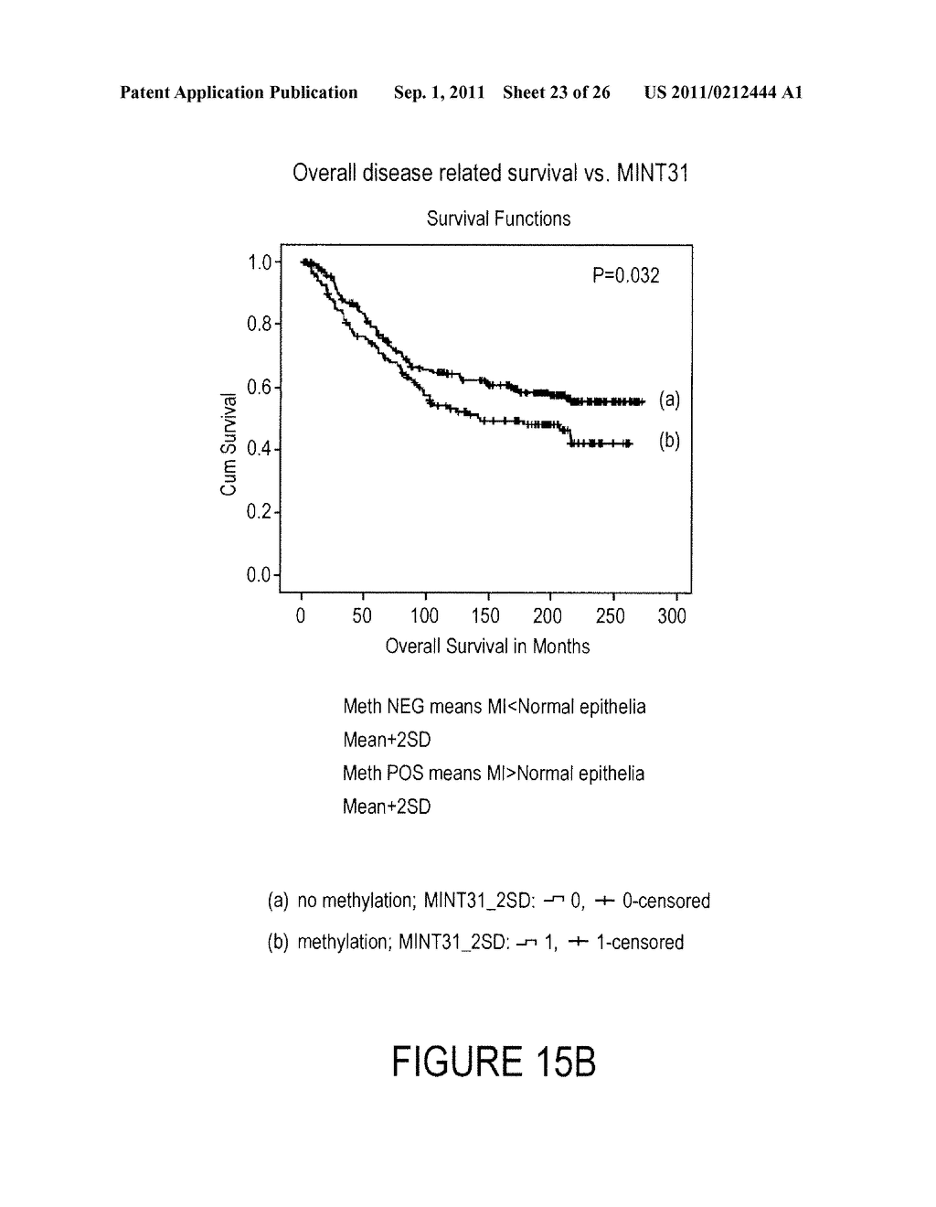 USE OF METHYLATION STATUS OF MINT LOCI AND TUMOR RELATED GENES AS A MARKER     FOR MELANOMA AND BREAST CANCER - diagram, schematic, and image 24