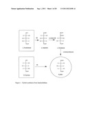 Methods for Production of Xylitol in Microorganisms diagram and image