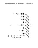 MMP ACTIVATION PEPTIDE DETECTION IN BIOLOGICAL SAMPLES diagram and image